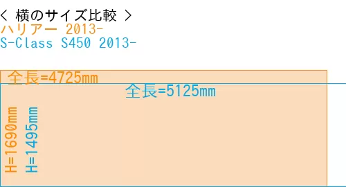#ハリアー 2013- + S-Class S450 2013-